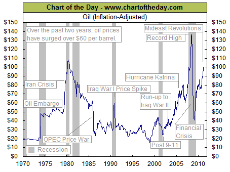 oil price graph